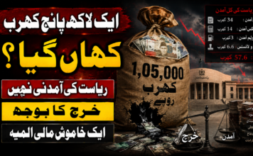 ایک لاکھ پانچ کھرب کہاں گیا؟ ریاست کی آمدنی نہیں، خرچ کا بوجھ ایک خاموش مالی المیہ