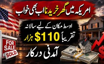 امریکہ میں گھر خریدنا اب بھی خواب، اوسط مکان کے لیے سالانہ تقریباً $110 ہزار آمدنی درکار
